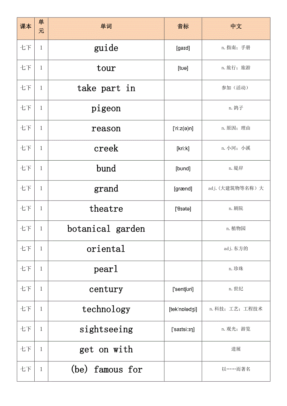 七年级英语单词牛津上海版单词汇总下_第1页