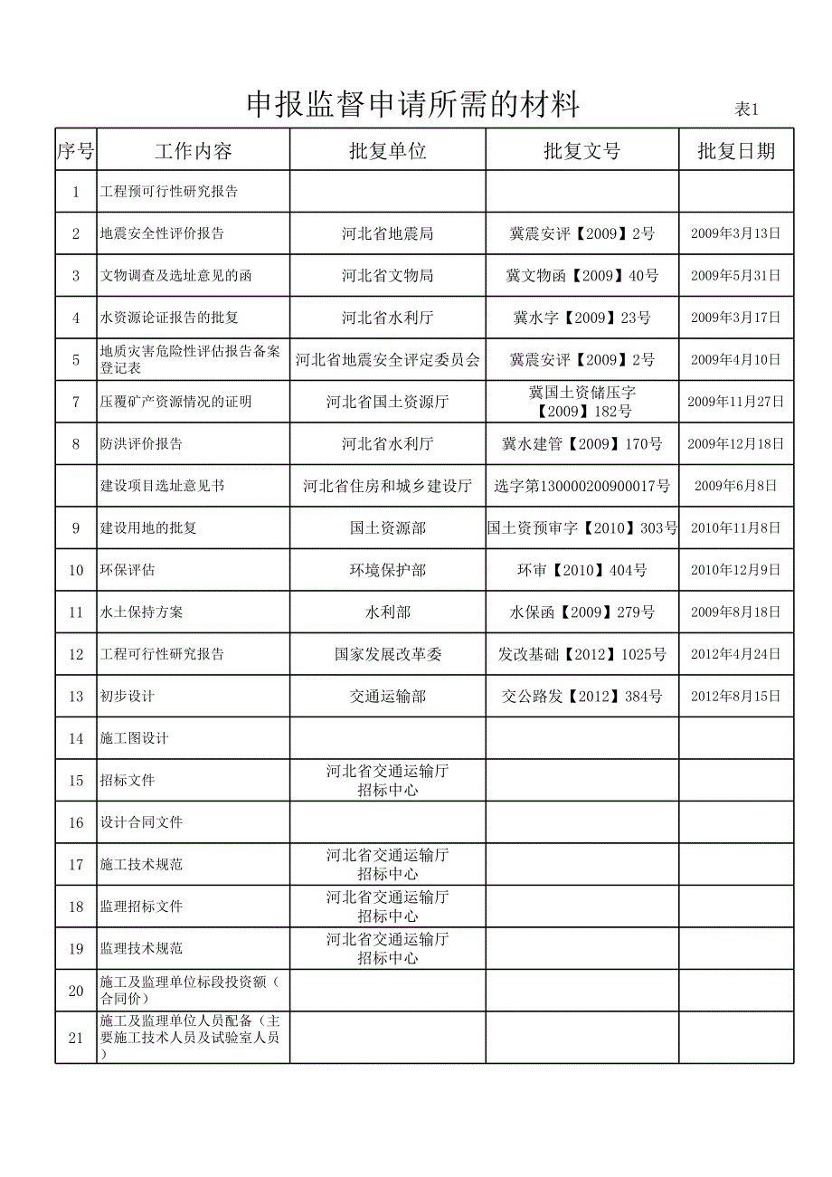 監(jiān)督申請(qǐng)材料表_第1頁(yè)