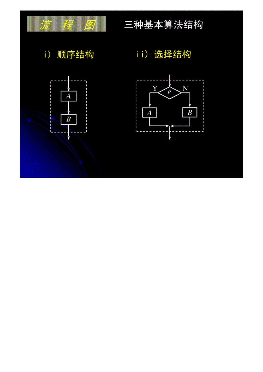 高二数学课件：苏教版循环结构_第1页