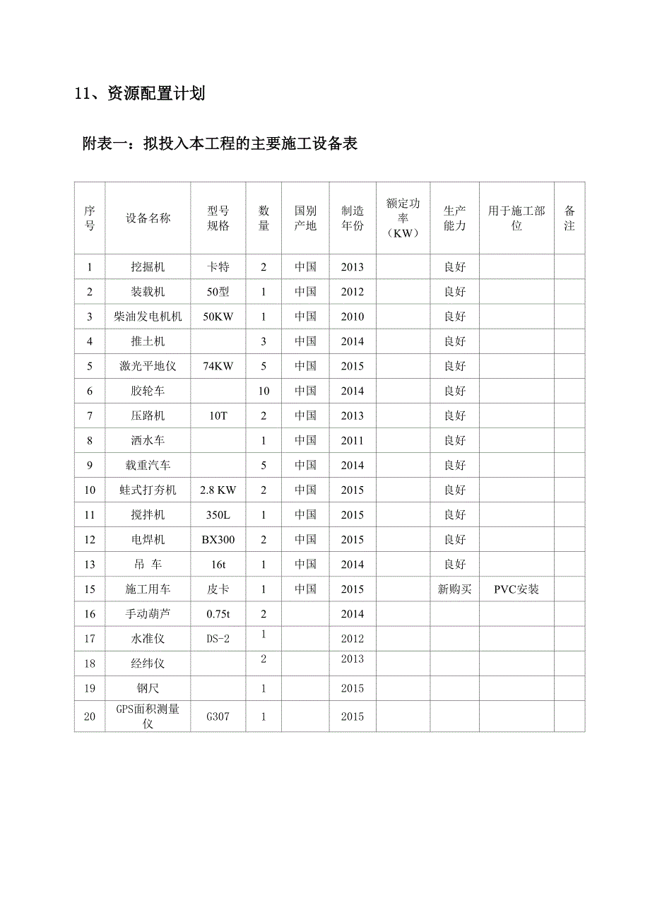 最新《农田水利常用施工方案》水利节水施工组织设计（28P）_第1页