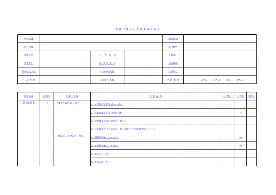 財政預(yù)算信用等級申請評定表_第1頁