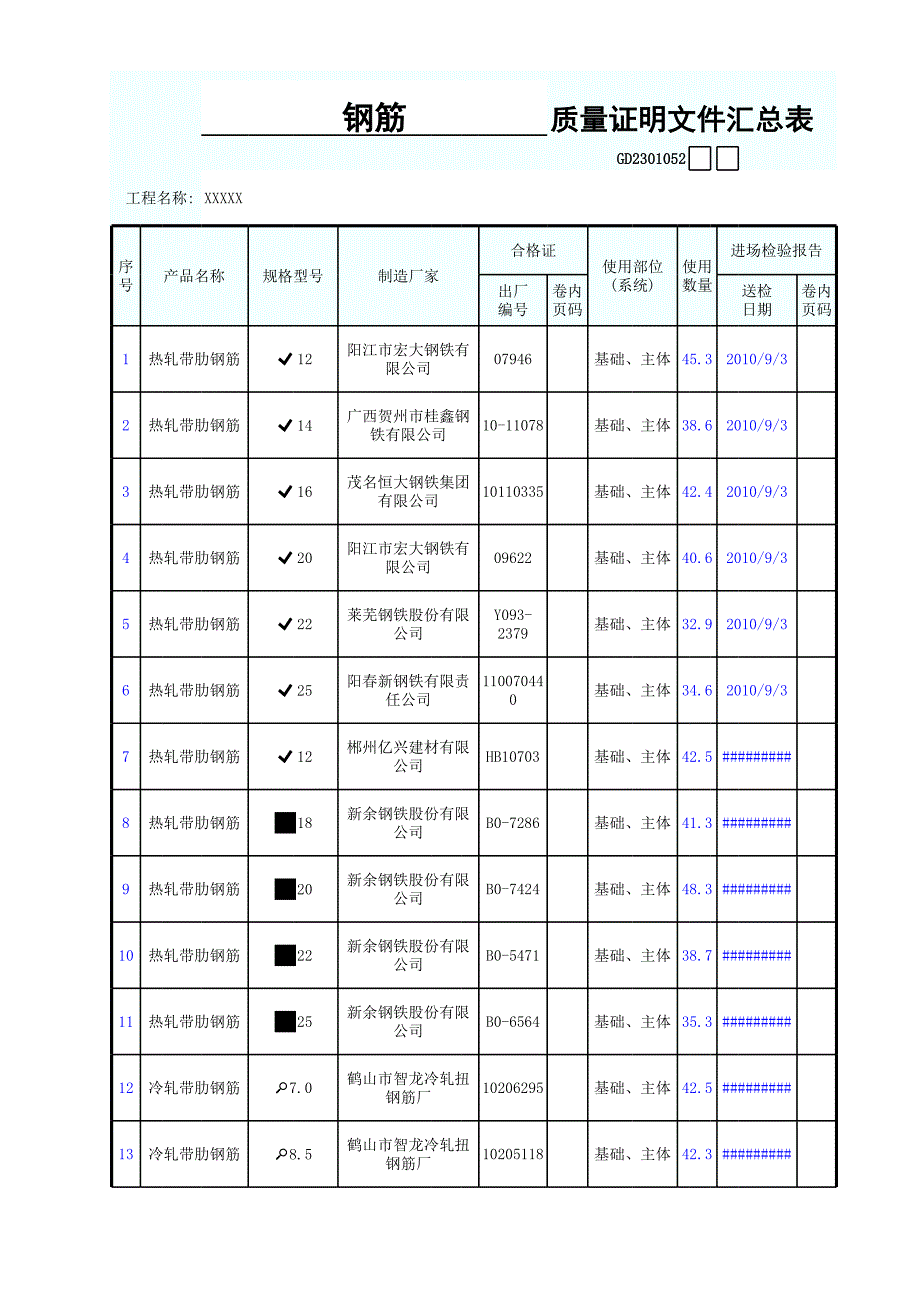 鋼筋質(zhì)量證明文件匯總表_第1頁