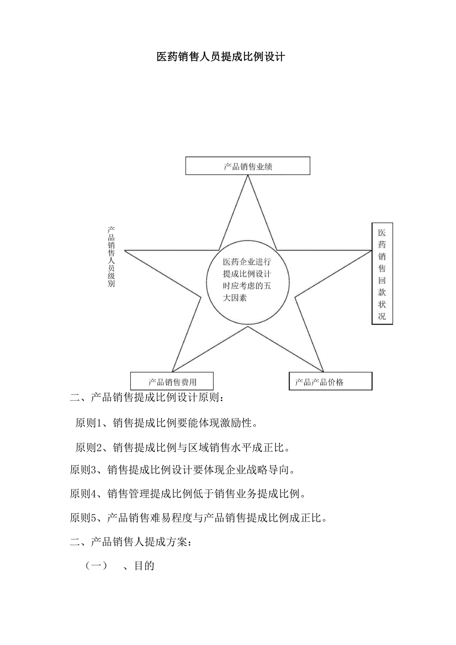 医药销售人员提成比例设计方案_第1页