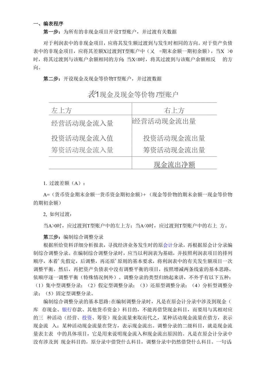 T型账户法编制现金流量表_第1页