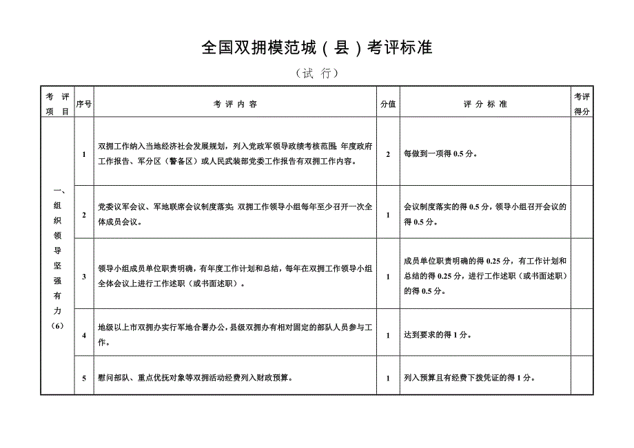 全国双拥模范城(县)考评标准_第1页