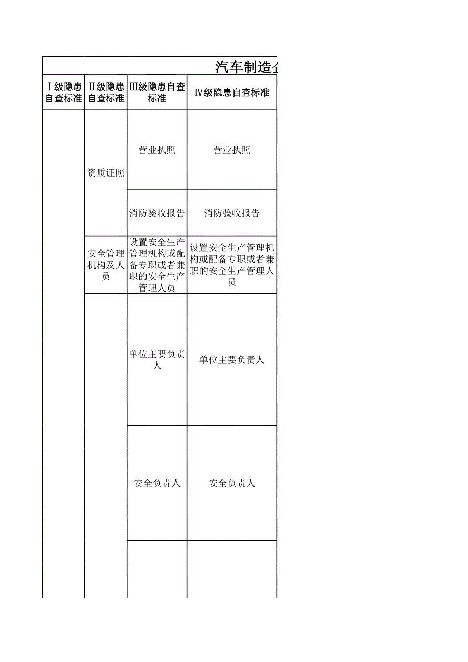 汽車行業(yè)安全檢查表_第1頁