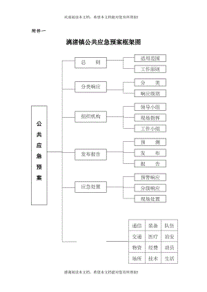 漓渚镇公共应急预案框架图
