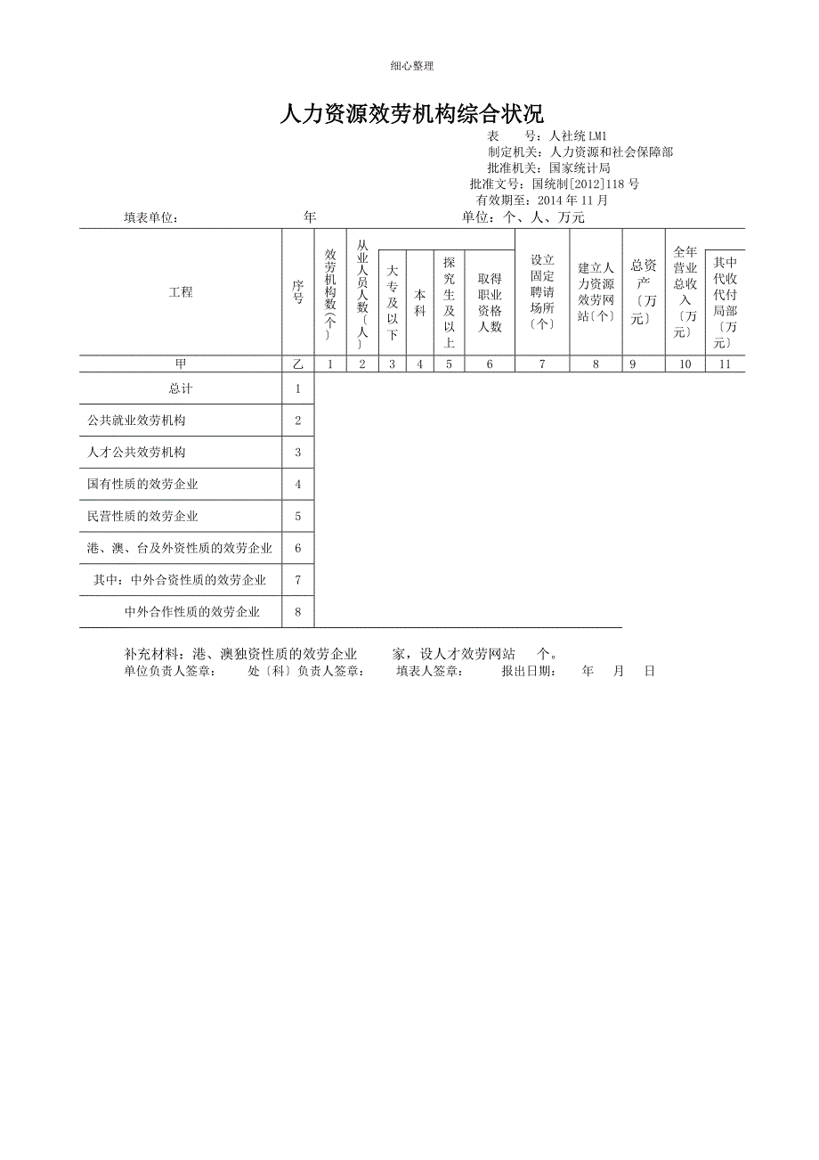 人力资源服务机构综合情况 (3)_第1页