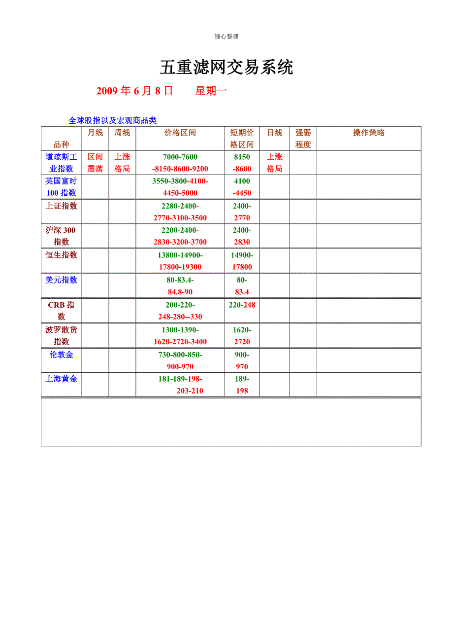 五重滤网交易系统_第1页