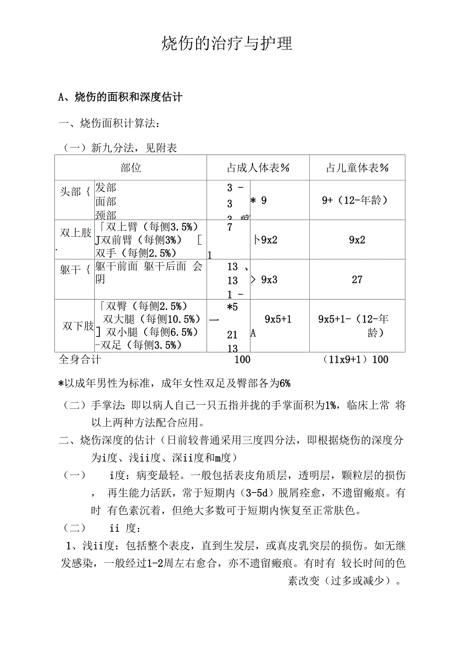 烧伤的治疗与护理_第1页