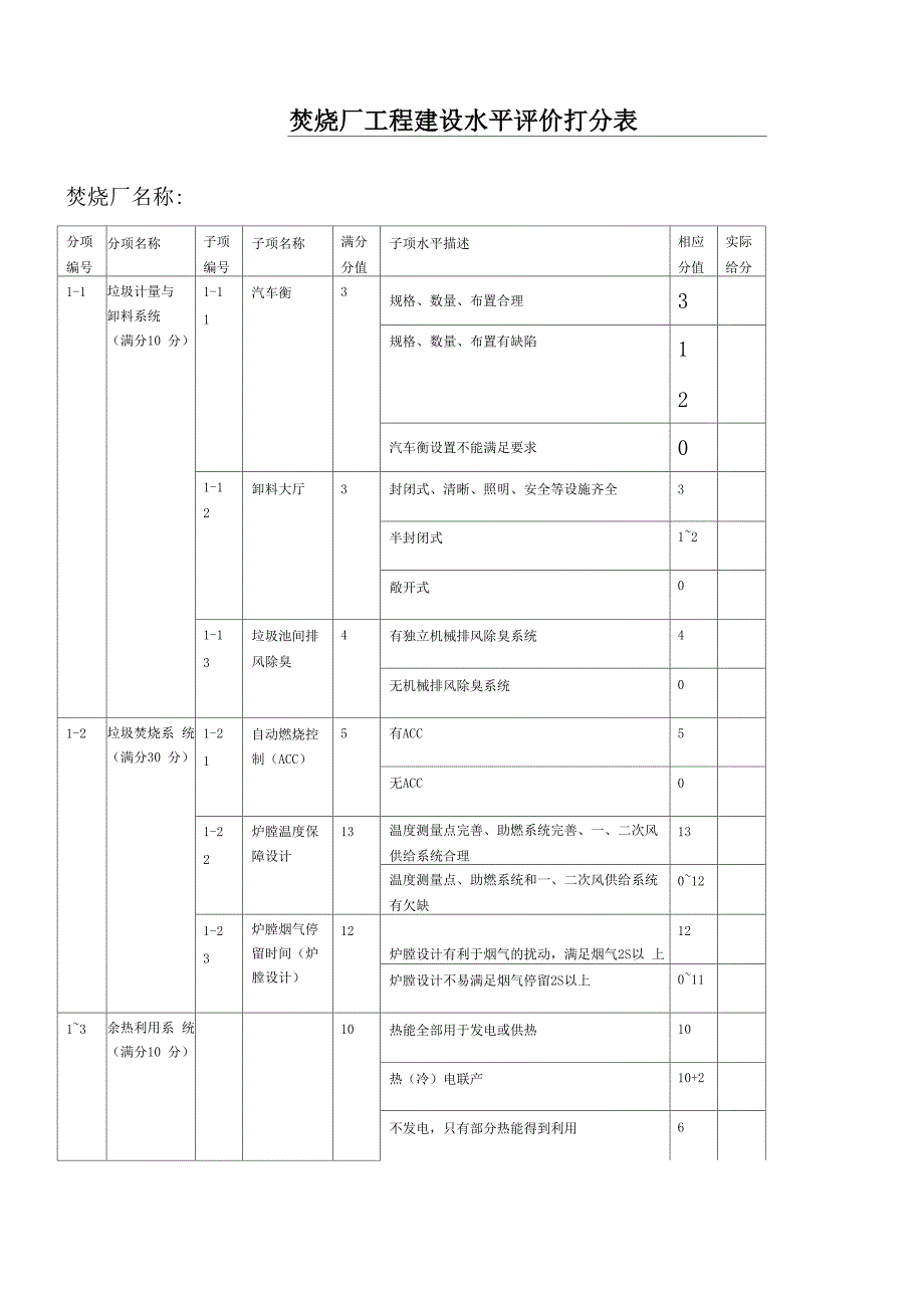 生活垃圾焚烧发电厂等级评价评分表格模板_第1页