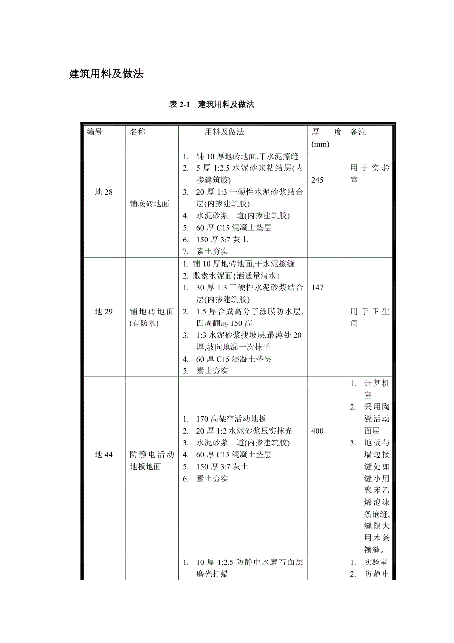 建筑用料做法参考_第1页