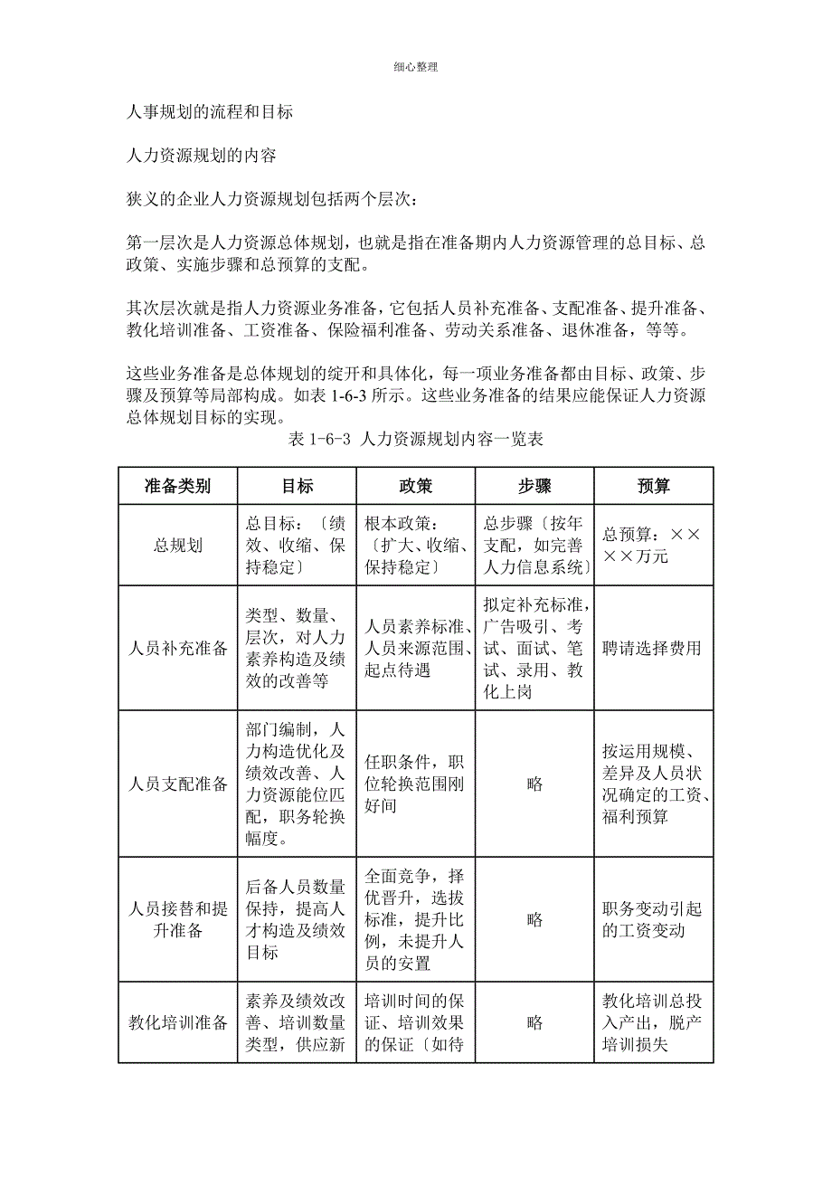 人事规划的流程和目标 (2)_第1页