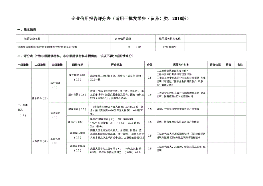 企业信用报告评分表(适用于批发零售(贸易)类)_第1页