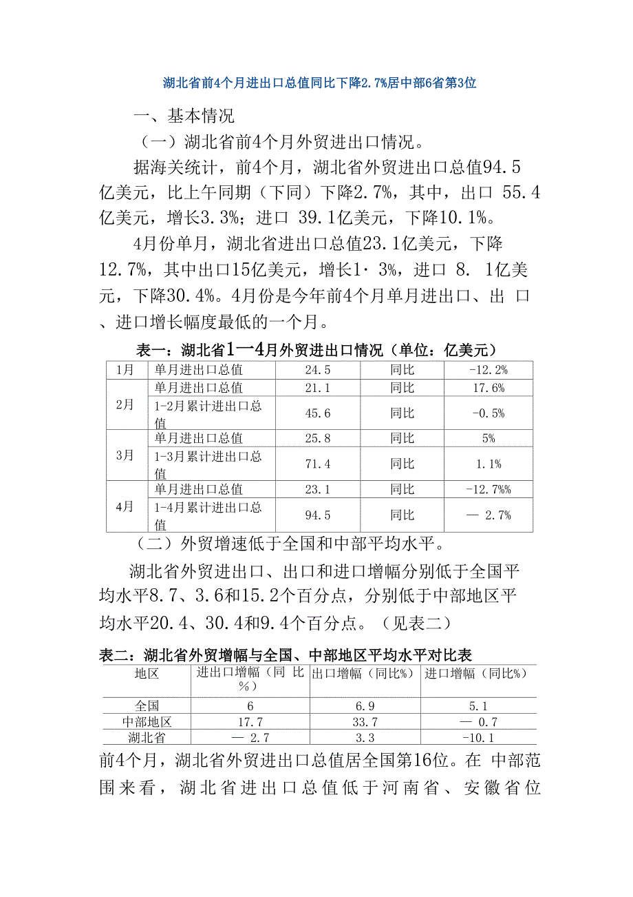 湖北对外贸易统计_第1页