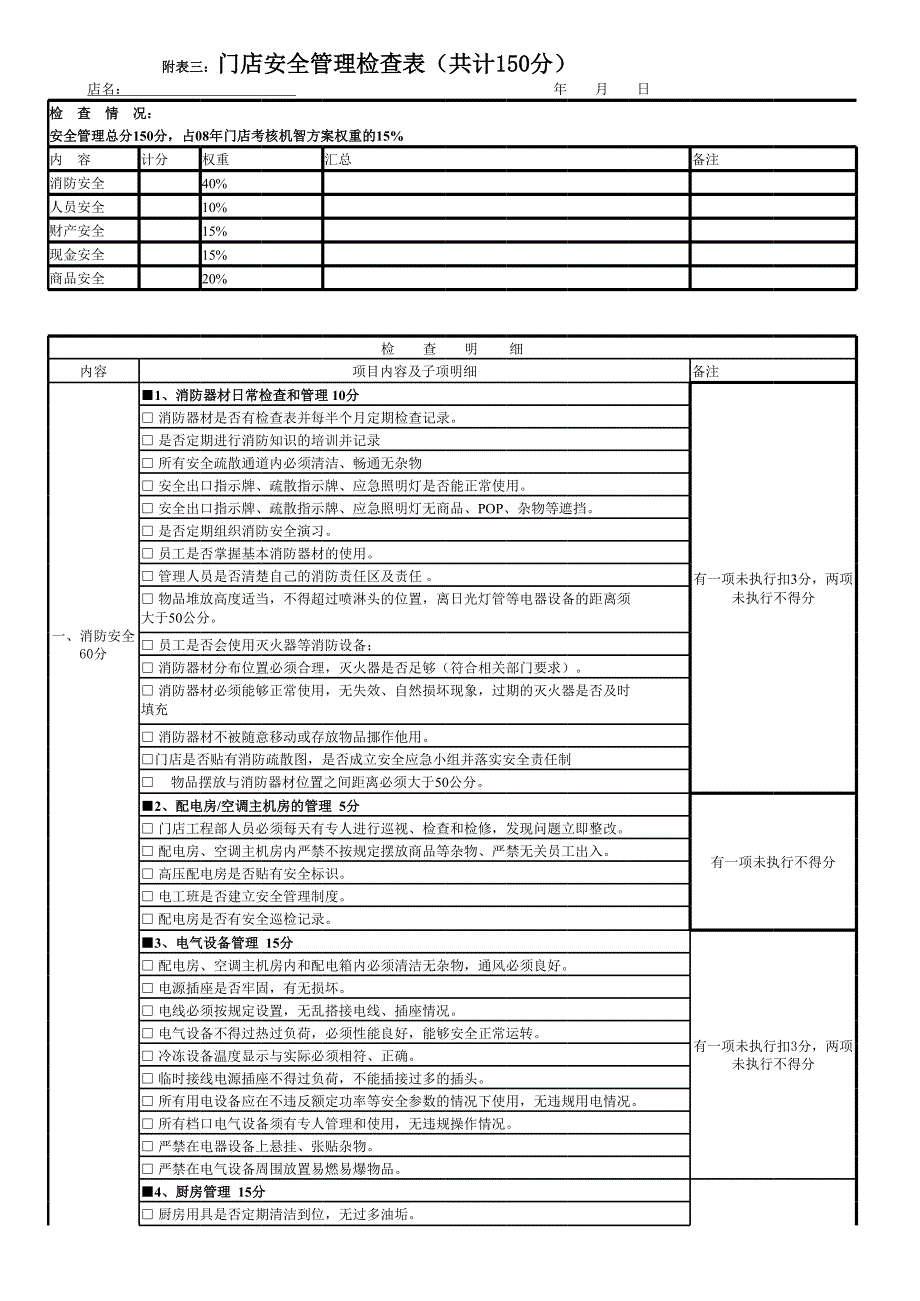 門店安全管理檢查表_第1頁