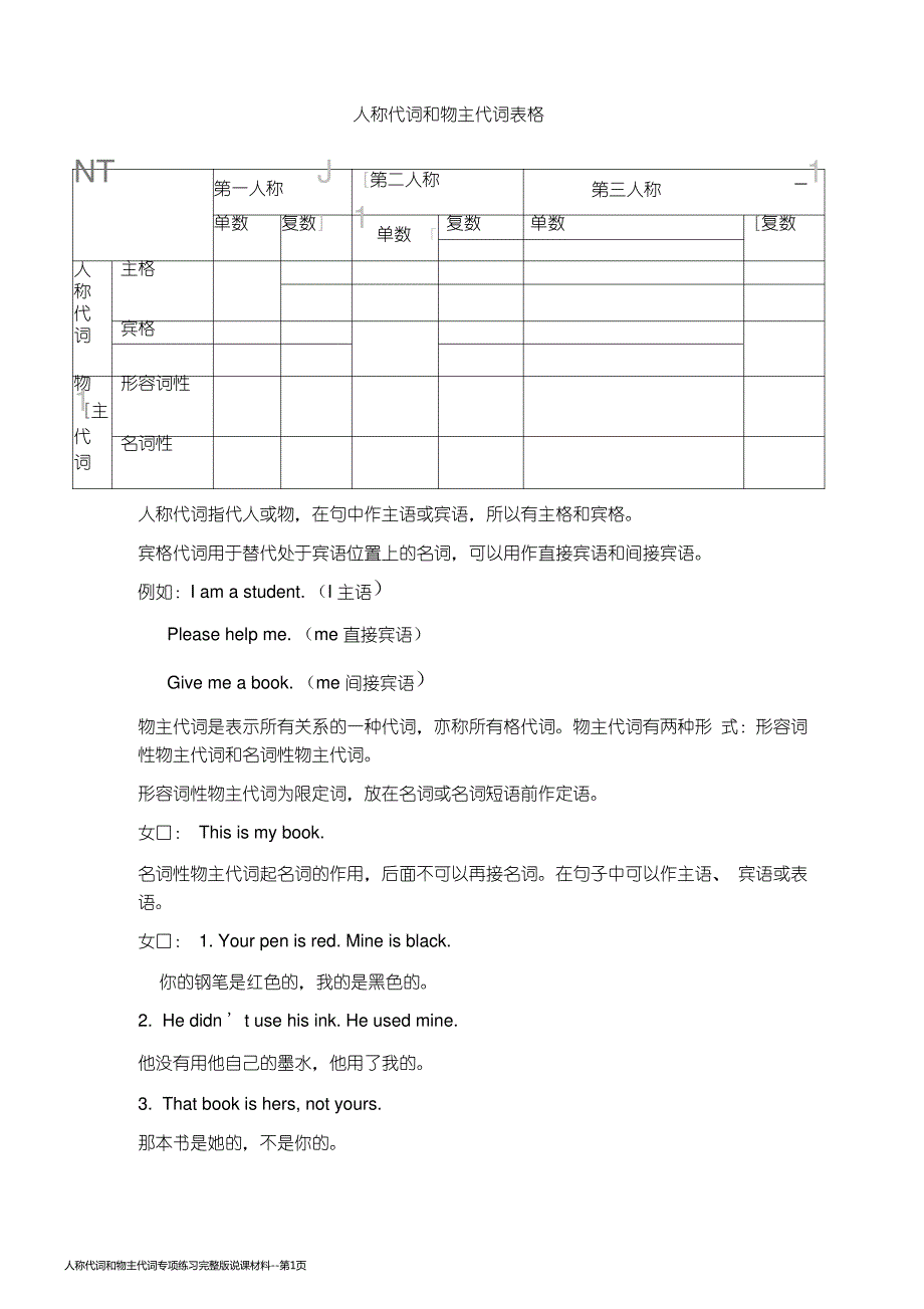 人称代词和物主代词专项练习完整版说课材料_第1页