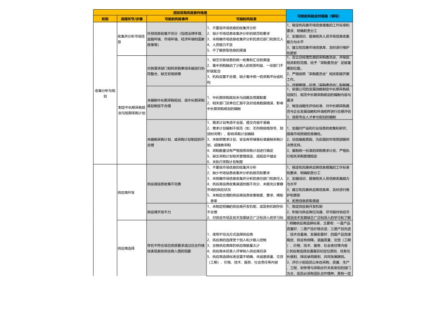 風險事件庫示例_第1頁