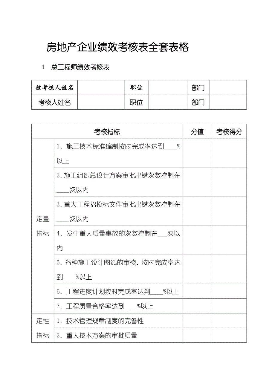 房地产企业绩效考核表全套表格模板_第1页