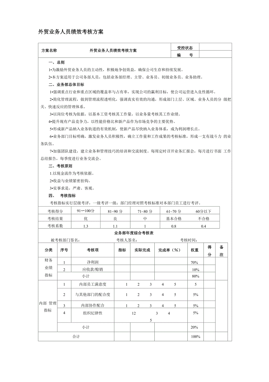 外贸业务人员绩效考核方案或提成机制_第1页