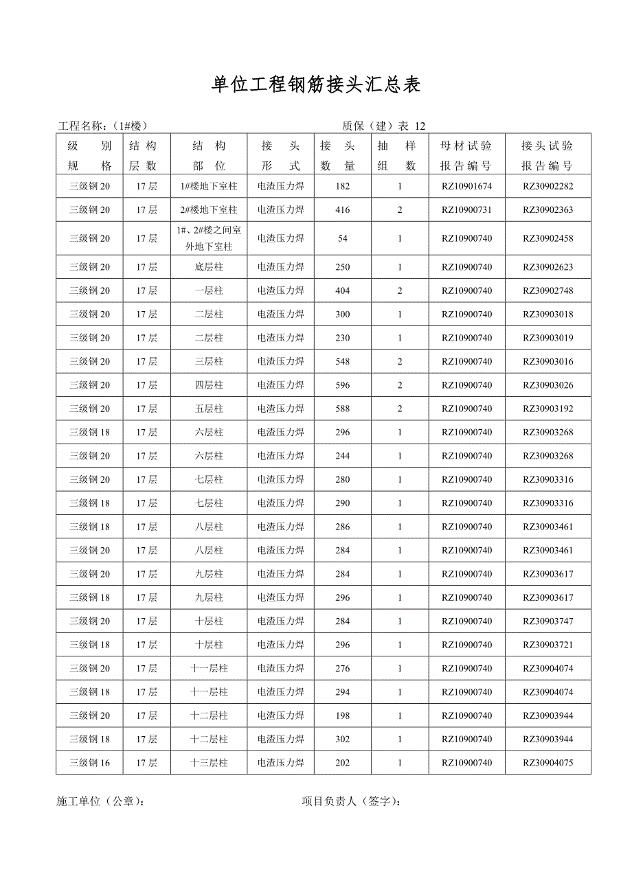 柱筋接头汇总表_第1页