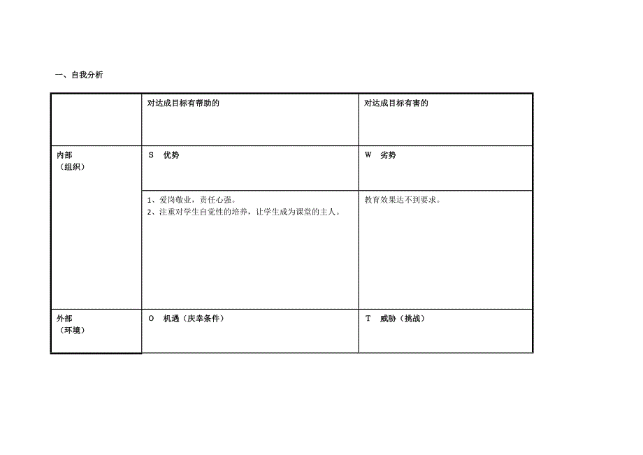 任务表单：个人SWOT分析表[1] (2)_第1页