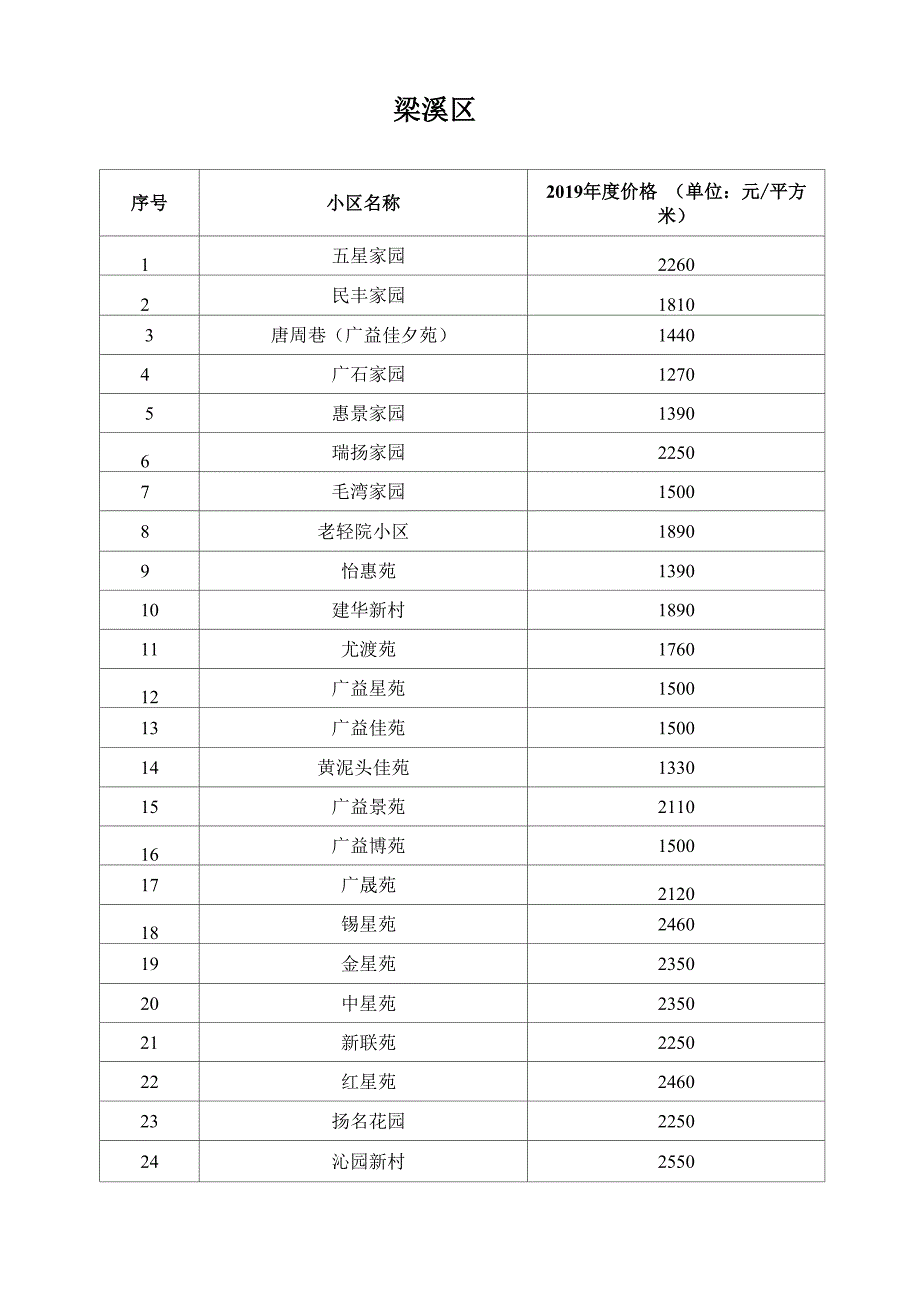 无锡2020年安置房土地出让金_第1页