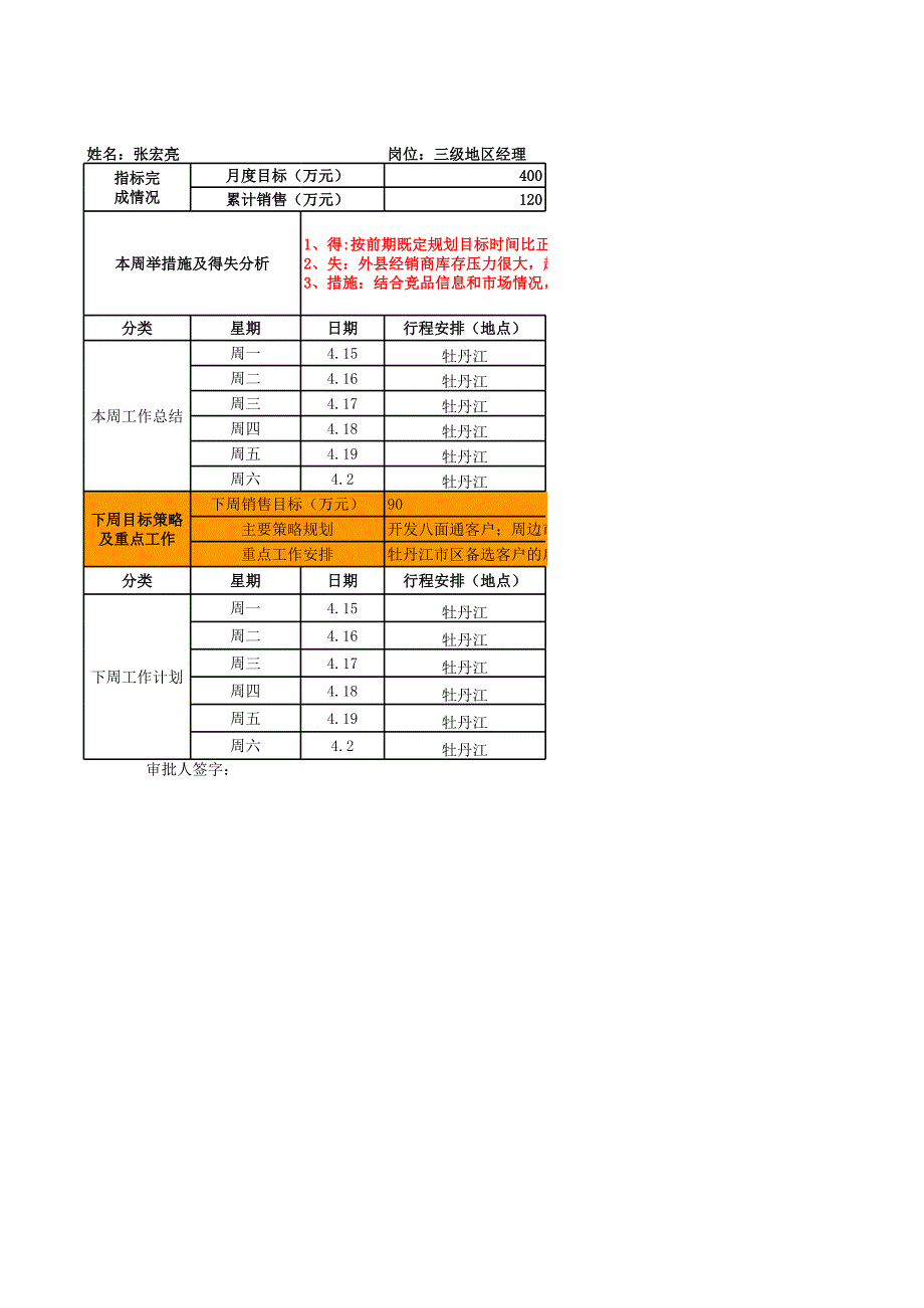 業(yè)務類周報格式_第1頁