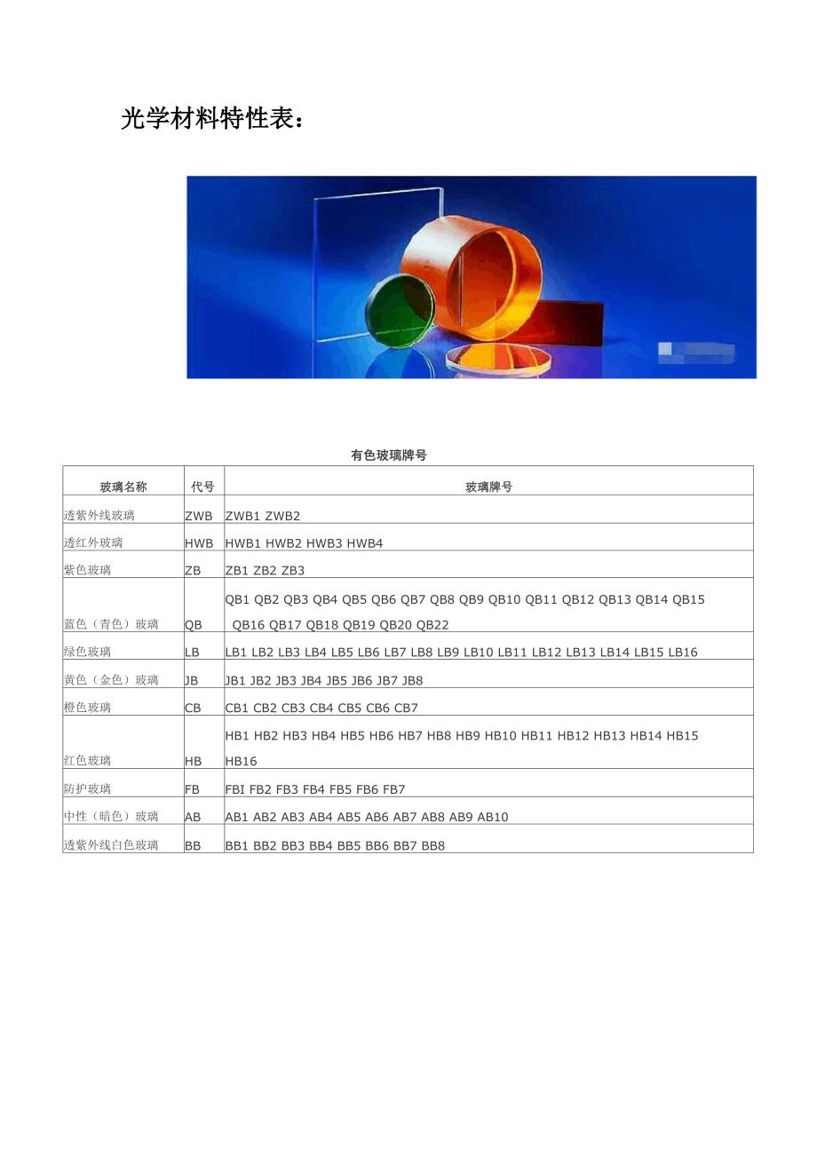 光学材料特性_第1页