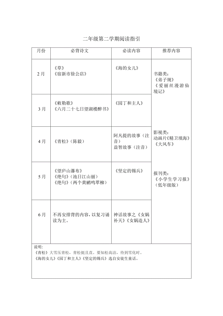 二年级下期阅读指导_第1页