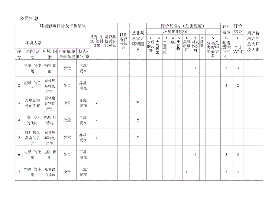 公司环境因素评价识别汇总_第1页