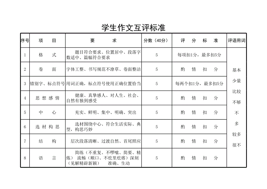 [初二語(yǔ)文]學(xué)生作文互評(píng)標(biāo)準(zhǔn)_第1頁(yè)