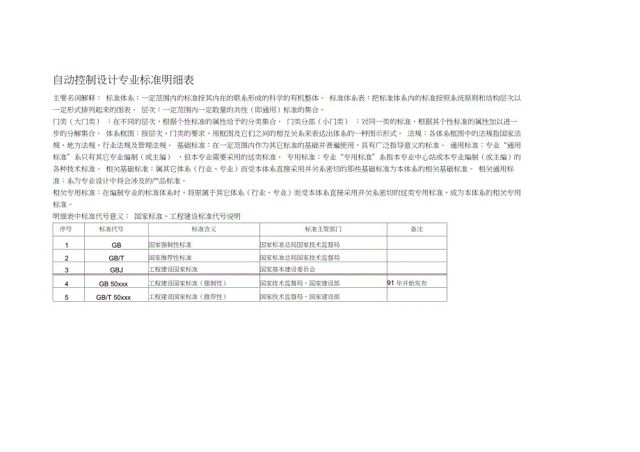 自动控制设计专业标准明细表_第1页