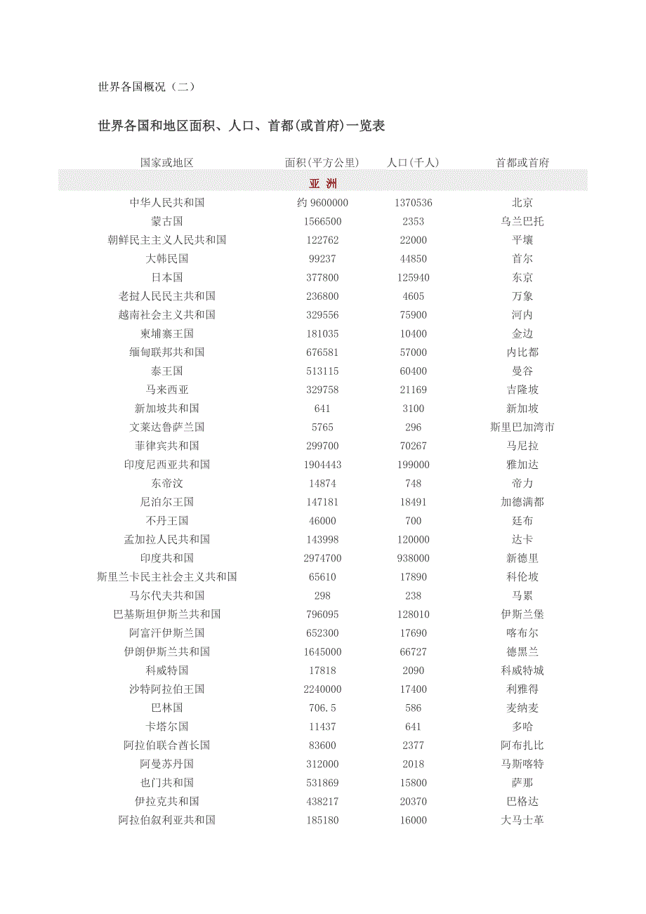 世界各国概况（二）_第1页