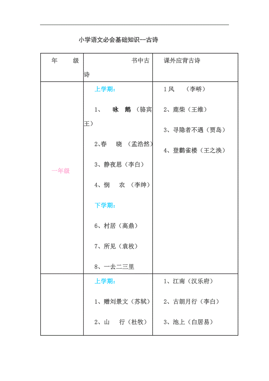 小学语文必会基础知识-古诗_第1页