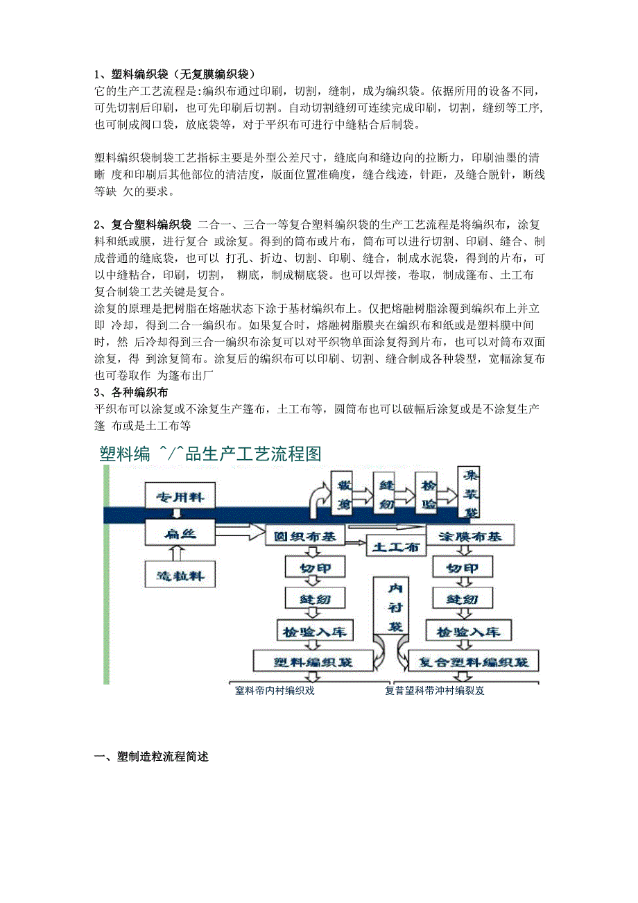 编织袋生产工艺流程_第1页