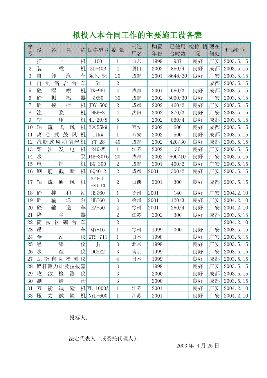 新《施工方案》引水隧洞主要施工设备表8_第1页