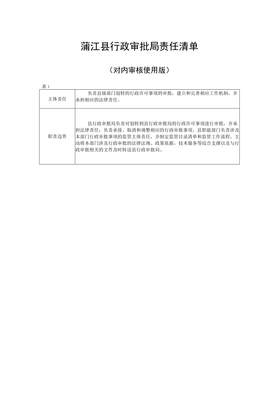 蒲江县行政审批局责任清单_第1页
