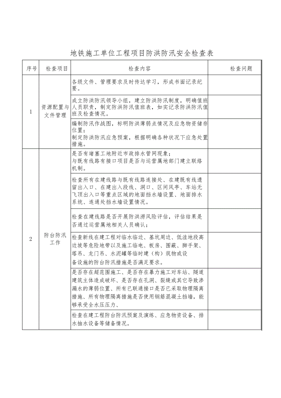 地铁施工单位工程项目防台防汛检查表_第1页