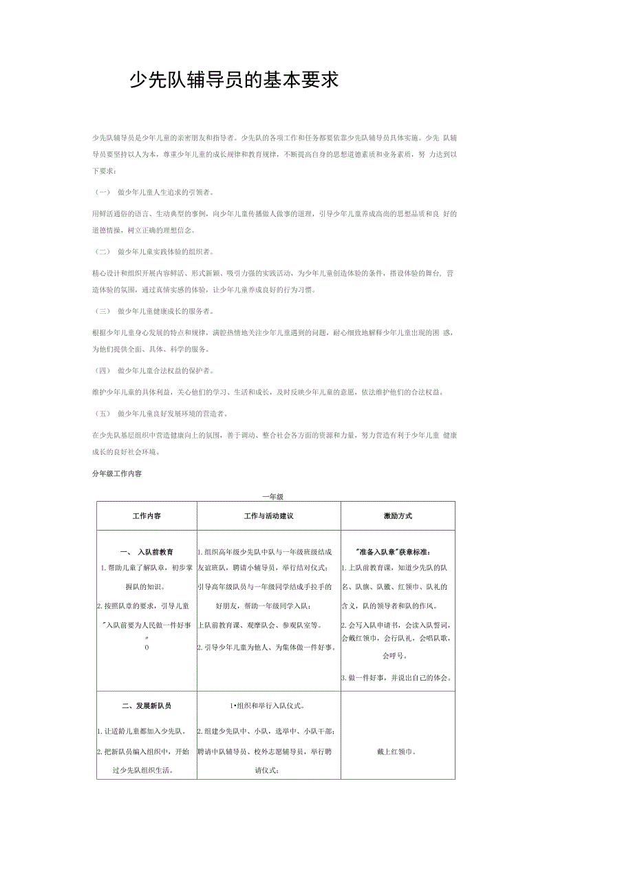 少先队辅导员的基本要求_第1页