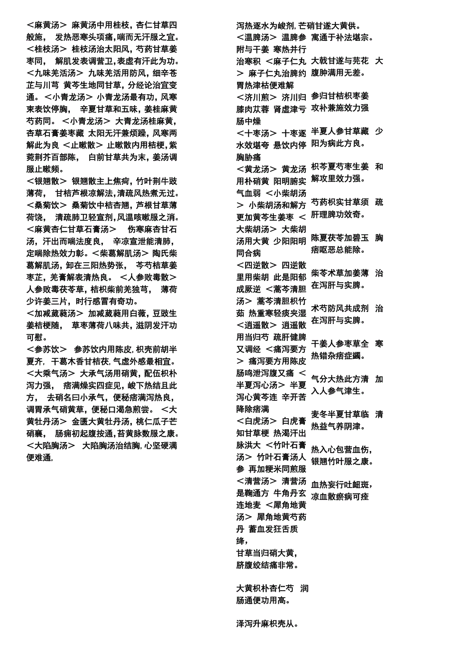 中医执业医师考试方剂歌诀完整版_第1页