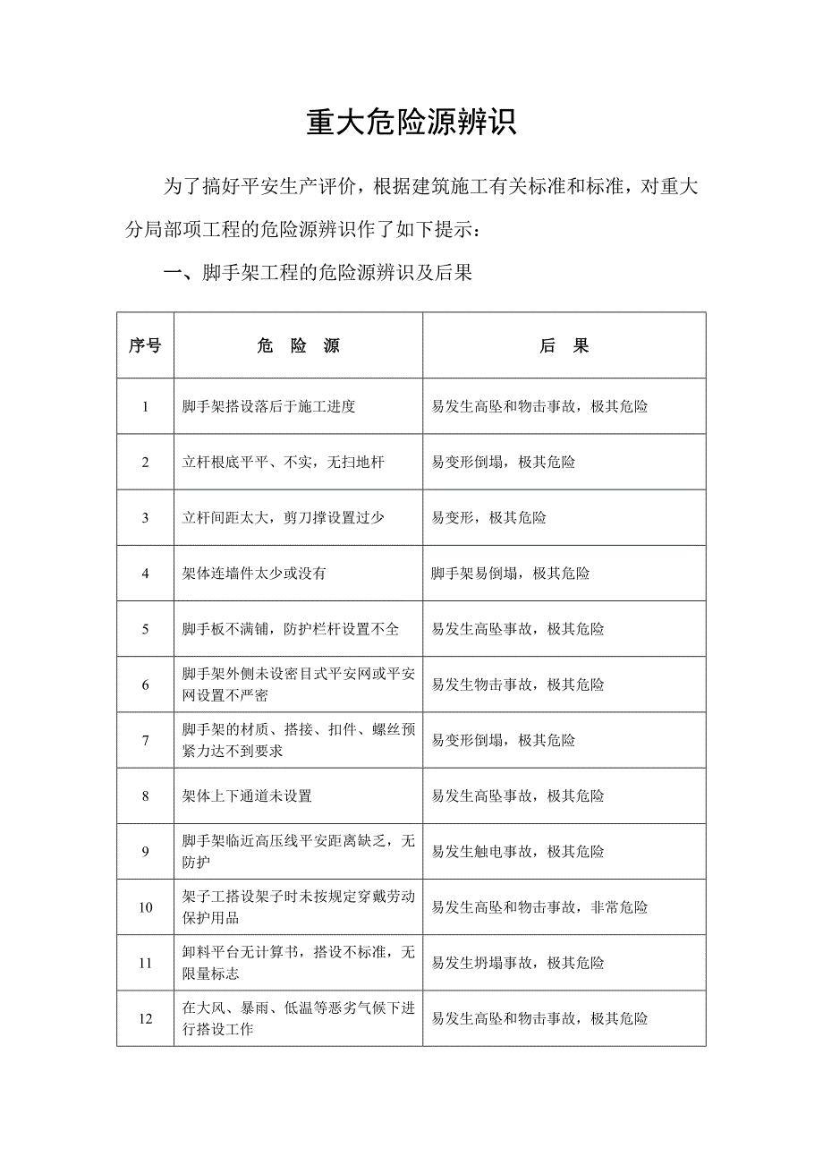 重大危险源辨识_第1页