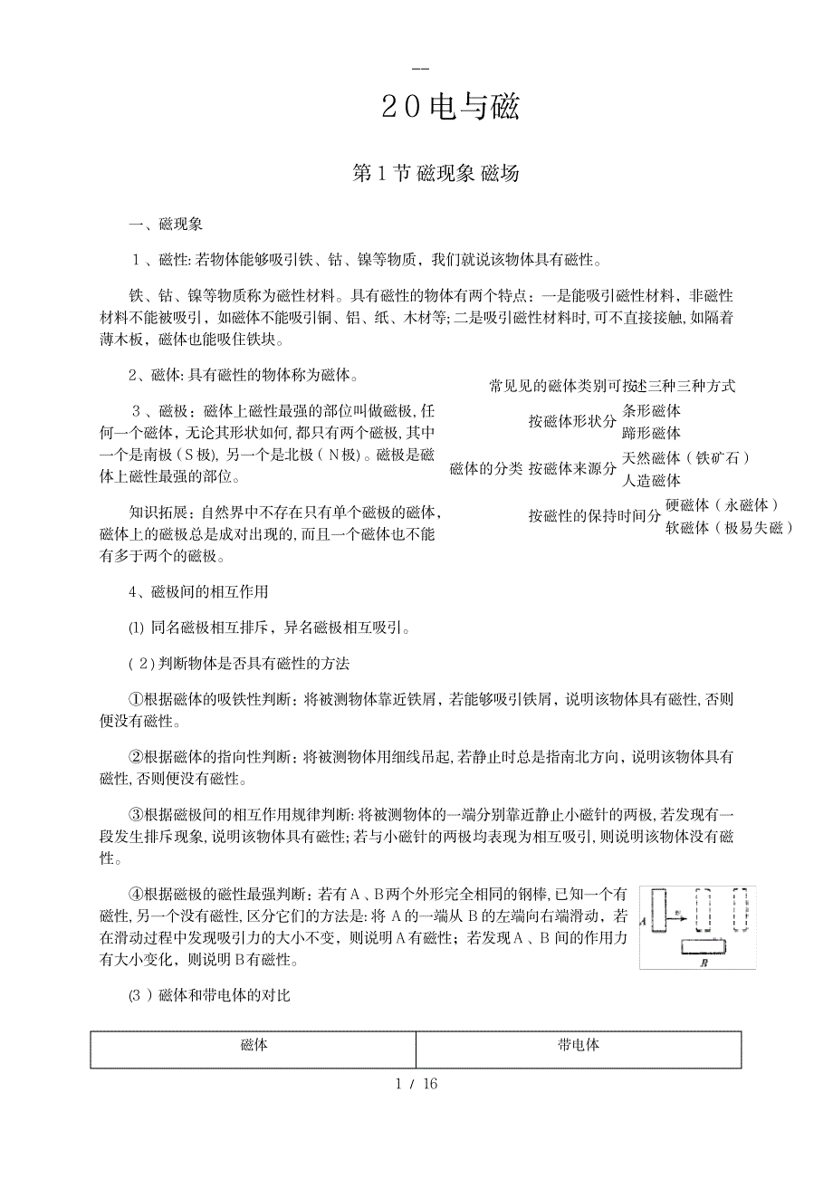 2023年新人教版九年级物理第20章电与磁知识点归纳总结全面汇总归纳全面汇总归纳全面全面超详细知识汇总全面汇总归纳全面汇总归纳_第1页