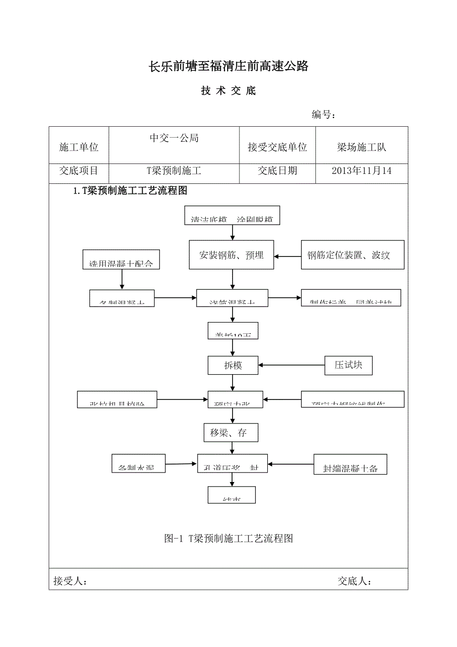 T梁预制施工技术交底(DOC 30页)_第1页