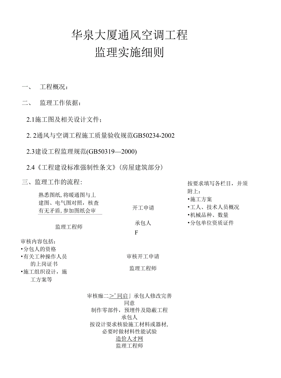 xx大厦通风空调工程监理实施细则(DOC 20页)_第1页