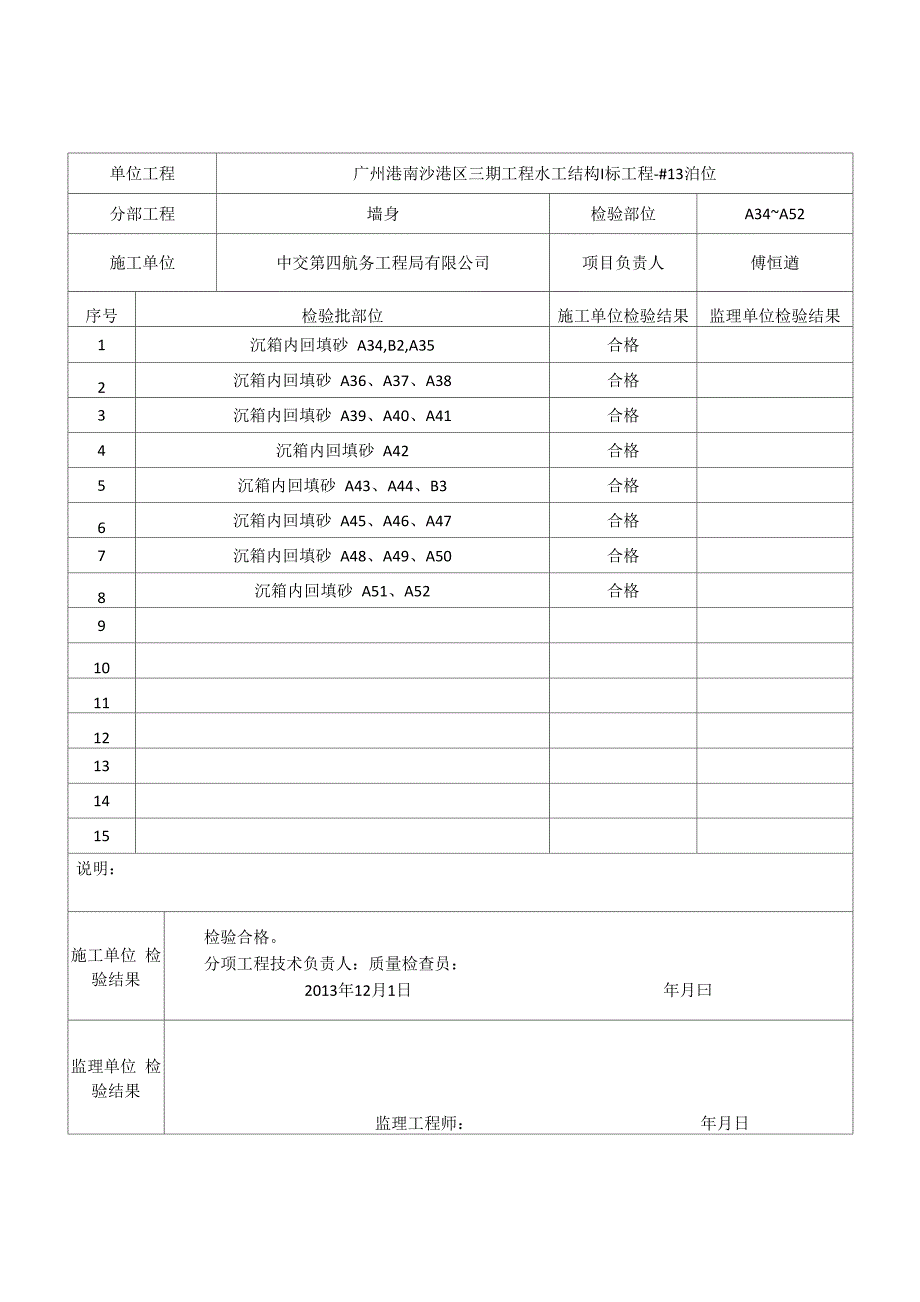 分项工程质量检验记录表_第1页