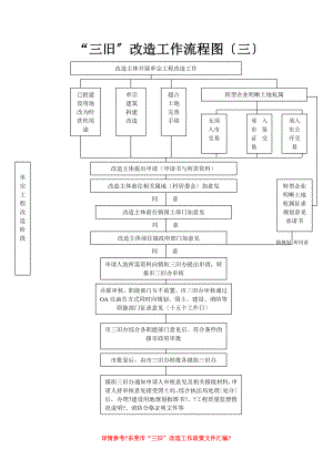 “三旧”工作流程图(三)