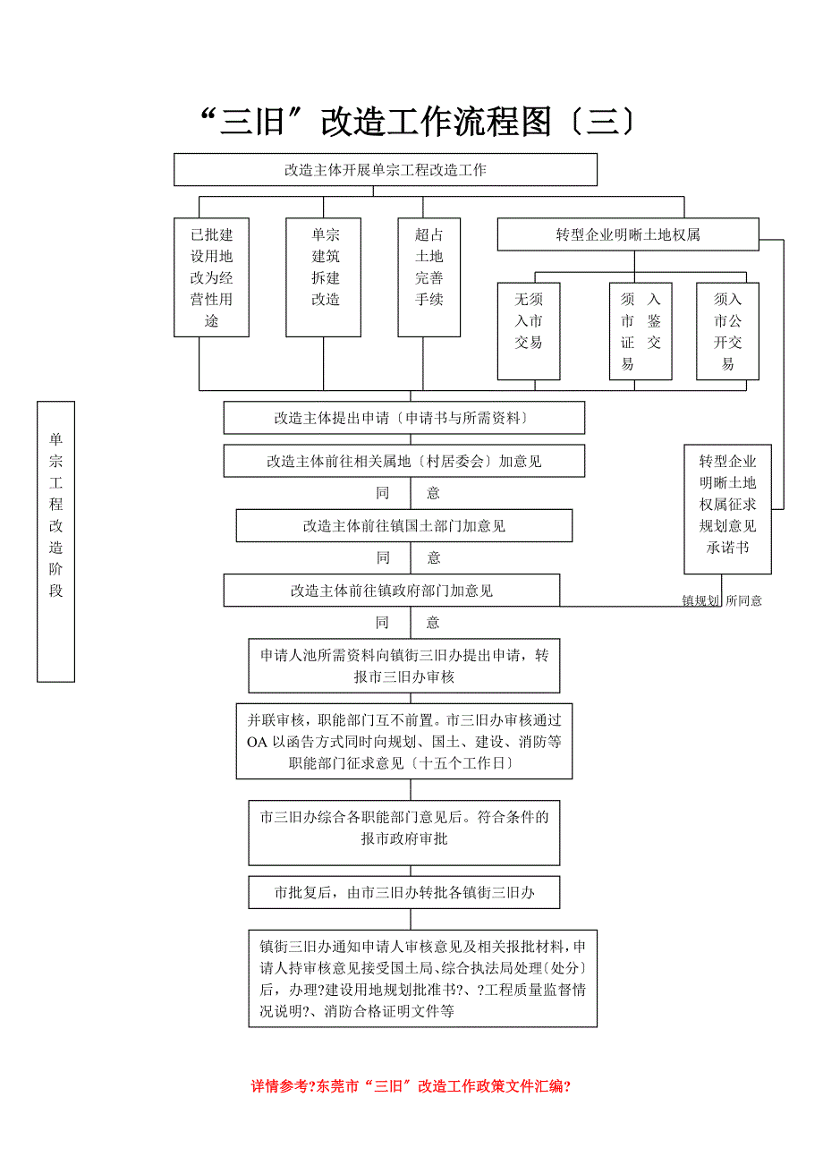 “三旧”工作流程图(三)_第1页