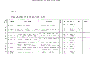 河南省义务教育学校办学基本标准评估表样本