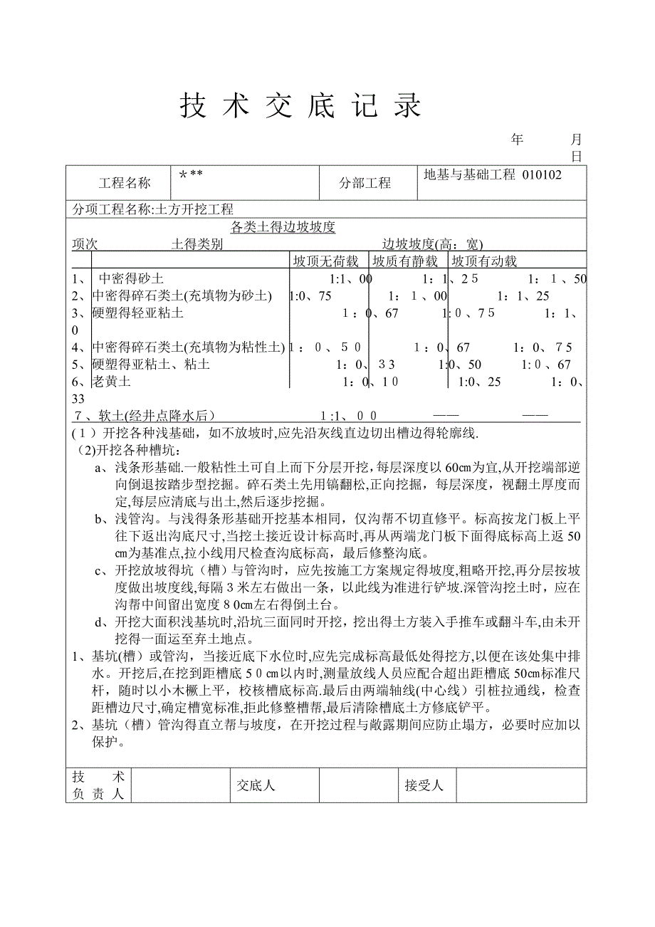 土建工程技术交底范本_第1页